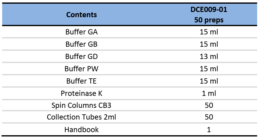 CD Yeast DNA Kit-Components